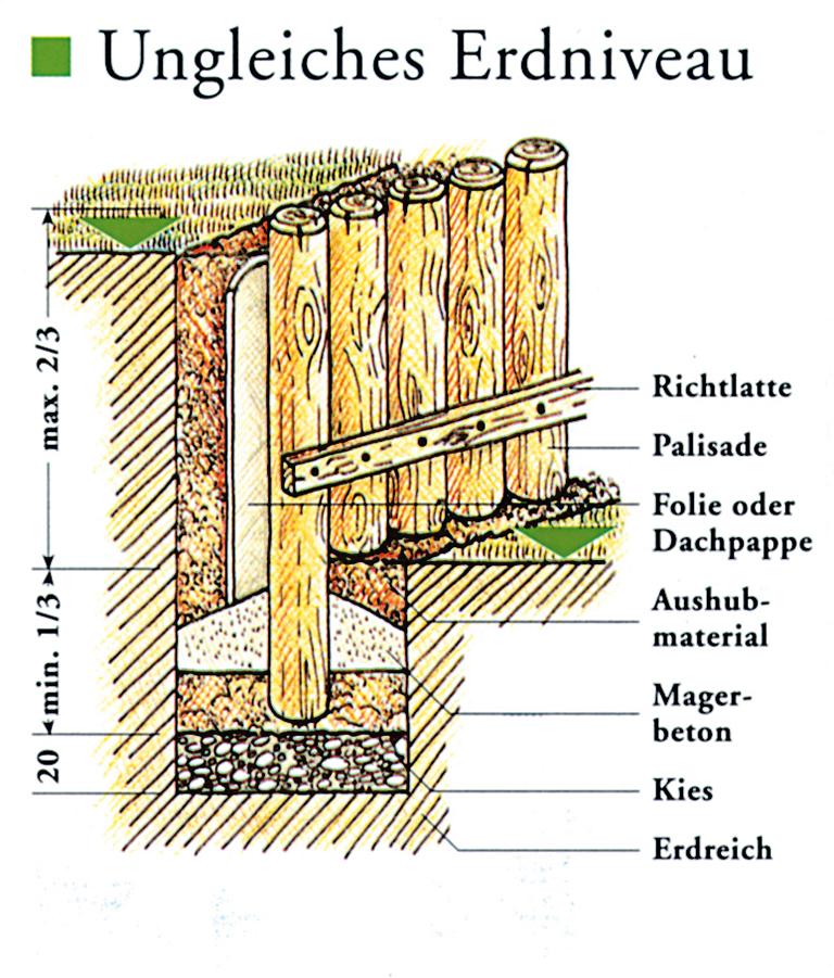 Palisade grün 10 x 50 cm gefräst, gefast