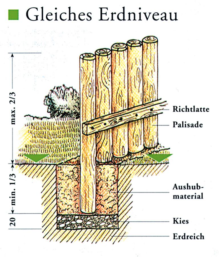 Palisade grün 10 x 50 cm gefräst, gefast